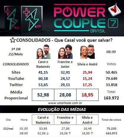 votalhada|enquete votalhada bbb 22 atualizada.